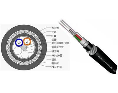 GYTA24芯層絞式鎧裝光纜 百孚光纜（上海）公司的專業制造與產品解析