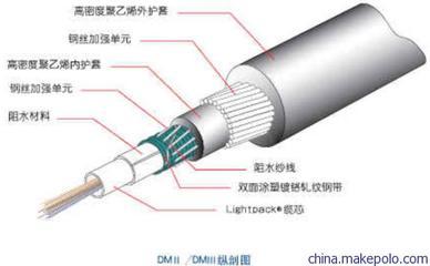 北京水下光纜國標足米包檢測與GYTA53-333海底光纜 天潤一舟電纜光纜公司專業解析