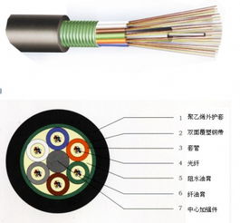 光纜 信息時代的高速路，通信網絡的命脈