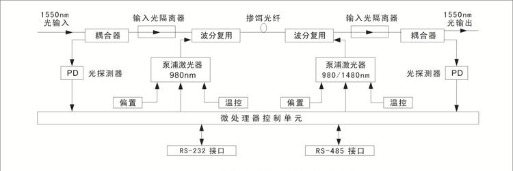 1550nm光放大器20dB 提升有線電視信號品質的關鍵設備
